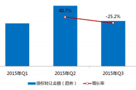 溧阳企业清欠服务